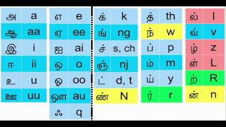 How to Type in Tamil the easy way [upl. by Loralie]