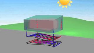 Ground to Air Heat Transfer GAHT® System  Ceres Greenhouse Solutions [upl. by Nnylg247]