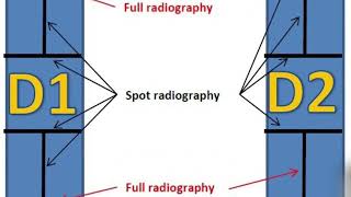 Joint Efficiency ASME Section VIII Div 1 [upl. by Lydie]