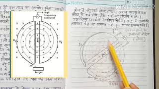 साइक्लोट्रॉन CYCLOTRON सिद्धांत संरचना कार्य विधिउपयोगसीमाएंत्वरित कणों की गतिज ऊर्जाclass12 [upl. by Arakawa]