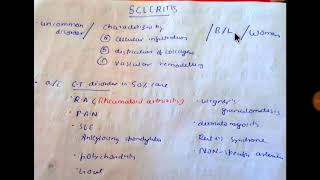 Scleritis sclera [upl. by Langill]