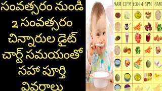 Food Chart and Daily Routine for 1 and 2 year old babyComplete diet plan for 1 and 2 years baby [upl. by Toomin887]