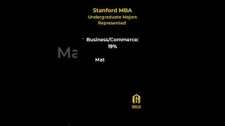 Stanford MBA  Class of 2024  Undergraduate Majors Represented [upl. by Aierdna643]