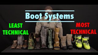 Footwear as a System  Boots Gaiters Crampons and Overboots [upl. by Aikel985]