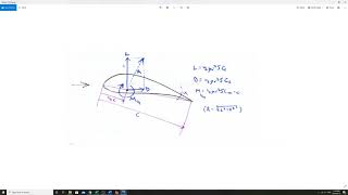 Airfoils  Part 3 Interpreting Cl and Cd [upl. by Pavyer]