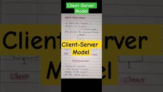 ClientServer Model in dbms computerscience shikshacs dbms [upl. by Halley]