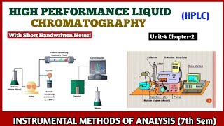 HPLC  High Performance Liquid Chromatography  High Pressure Liquid Chromatography  7th sem bpharm [upl. by Luce649]