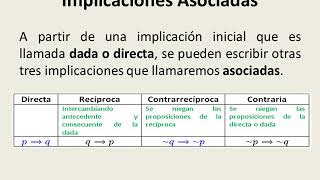 Implicaciones Asociadas Graciela Méndez [upl. by Notneiuq]