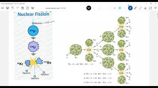 2612 Nuclear Fission  Nuclear Fusion  Nuclear reactor class 12 physics  Problems  JEE Adv [upl. by Eile]