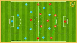 4141 Tactics  Full Training Programme 9 Tactical Games Attacking Options Pressing [upl. by Cr]