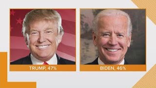 Poll shows how possible presidential candidates stack up against President Trump [upl. by Nah]