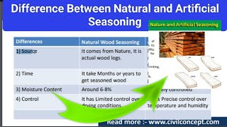 Top 9 Differences between natural and artificial wood Seasoning [upl. by Halvaard698]