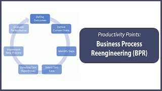 What is Business Process Reengineering [upl. by Ecilef379]