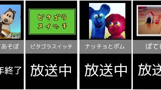 今の子は知らない！？ 2000年代前半生まれにしかわからない懐かしのNHK教育番組 [upl. by Cochran]