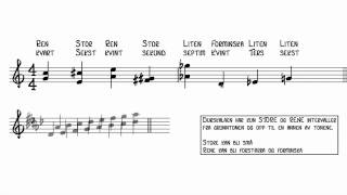 Hvordan skrive ned intervaller på noter  2 [upl. by Aneekal]