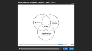 045 Fisiopatología de las Disfunciones Orgánicas en Sepsis [upl. by Notle]