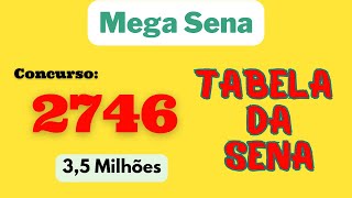 ✅ Mega Sena 2746  Tabela da Sena [upl. by Eilarol58]