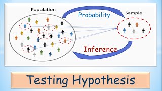 Testing Hypothesis Preliminaries 1 of 10  In Bengali [upl. by Karlene]