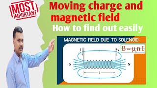 Magnetic field due to long solenoid class 12th by Anil sir [upl. by Nonnahs]