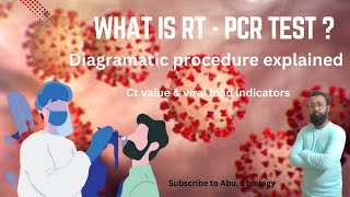 RT PCR  Reverse transcriptase PCR  Principle  process  Ct value rtpcr coronavirus [upl. by Alexa]