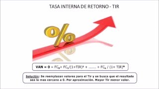 PRESUPUESTO DE INVERSIONES en la CONTABILIDAD GERENCIAL [upl. by Etnuahs]