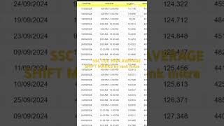 SSC CGL average shift marks 2024 by rank mitra cgl cpo chsl rankiq [upl. by Pierrette]