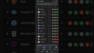 ISL 20242025 point table [upl. by Amihsat]