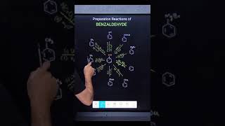 Preparation of Benzaldehyde All Reactions Summarized  Organic Chemistry  Class 12 [upl. by Goldfarb489]