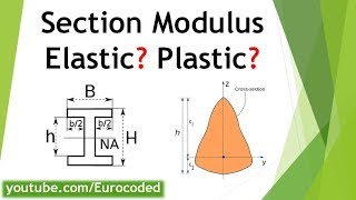 Section Modulus  Definition Example Use and Units [upl. by Sibell4]