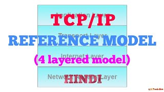 HINDI  TCPIP PROTOCOL SUITE  THE 4 LAYER MODEL  BASICS [upl. by Ahseyi]