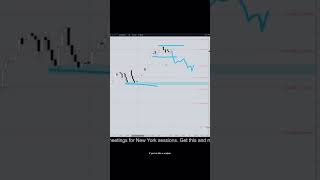 GBPUSD Analysis For September 17th forextrading trading gbpusd gbpusdforexforecast finance [upl. by Amaerd528]