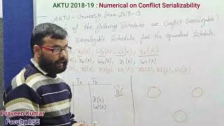 Numerical on Conflict serializability university solved question [upl. by Lledniw]