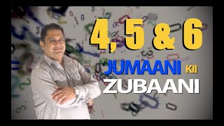 AstroNumerologist Sanjay B Jumaani Predicts The Year 20 For Numbers 4 5 amp 6 [upl. by Egerton614]