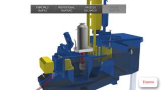 Integrated Tailings Solutions in Mineral Beneficiation Plants  Thermo Scientific [upl. by Ifill]