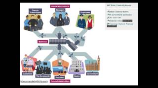 Business Studies GCSE Stakeholders  2016 AQAEdexcel [upl. by Milstone]