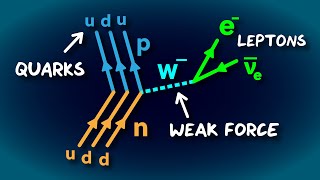 How To Read Feynman Diagrams [upl. by Carlye]