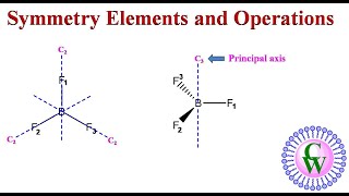 Symmetry elements and operations [upl. by Arlon]