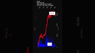 BNTX BioNTech SE 20240909 stock prices dynamics stock of the day BNTX [upl. by Yderf269]