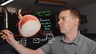 Onion Architecture  Software Design Patterns Explained [upl. by Khosrow]