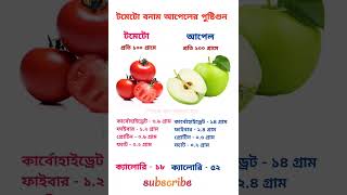 টমেটো বনাম আপেলের পুষ্টিগুন🤗Nutritional value of tomatoes vs apples💪shorts funny yt reels [upl. by Svend167]