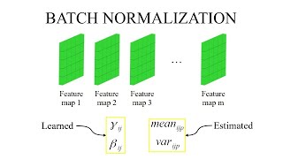 What is Batch Normalisation  in Tamil  Machine learning  Artificial intelligence [upl. by Scotney907]