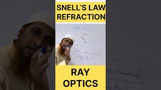 Snells Law shorts refraction [upl. by Hills]