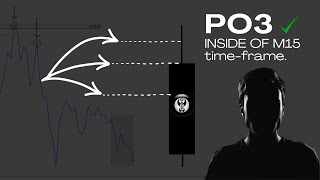 FULL Guide To PO3  Day  ICT [upl. by Corette]