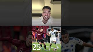 Scottish Football in 60 Seconds Servettes danger men Lagerbielke link and Dons McGarry transfer [upl. by Aesoh]