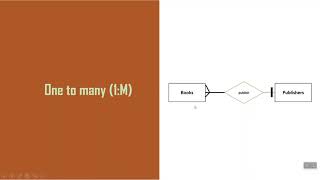 Lecture 1  Cardinality in ER Diagram [upl. by Ricoriki]