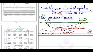 sources de financement dinvestissement gestion financière [upl. by Mulderig]