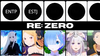 MBTI Personality Type in Re Zero [upl. by Hermann]