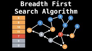 Breadth First Search Algorithm  Shortest Path  Graph Theory [upl. by Jaylene]