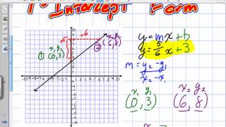 Equation of a Line in Slope Y Intercept Form Grade 9 Academic Lesson 6 1 12 10 13 [upl. by Pheni]