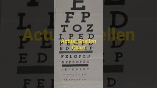 Actual Snellen Chart ProfDavidJDelosReyes snellenchart visiontest [upl. by Ylrak]